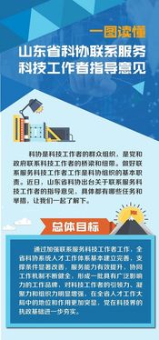 中国科协农村专业技术服务中心的技术服务体系与实践