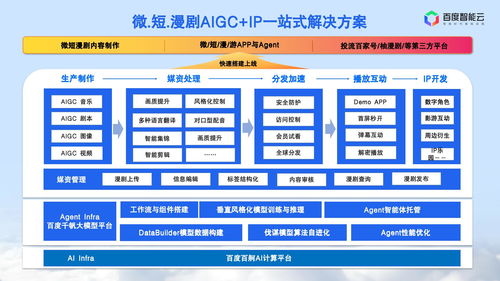 智能云推出 AI 漫剧产业赋能计划，以技术服务打造全链路生态闭环
